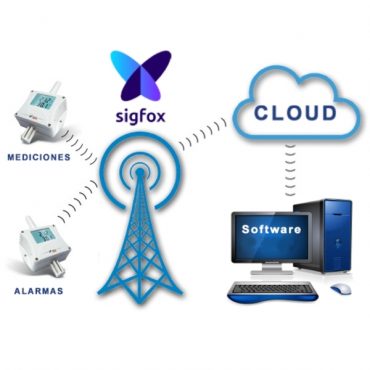 Licencia SIGFOX Cloud para los registradores Sigfox